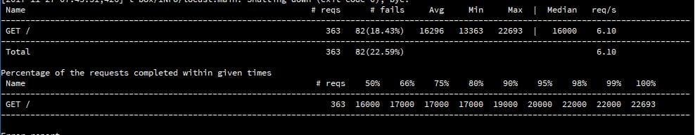 Locust - pm static