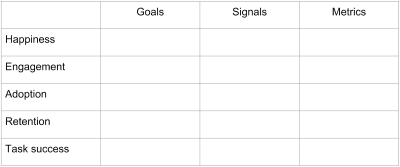 Google HEART framework and Goals-Signals-Metrics process