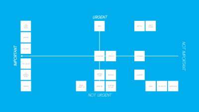 Eisenhower chart, sorted