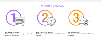 AWS touts how easy it is to get up and running.