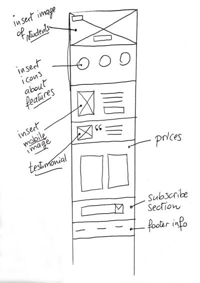 explaining elements on wireframe