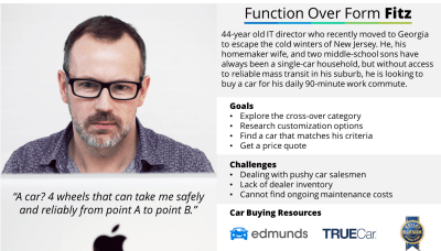 Car buyer persona Fitz Grant, extrapolated from <a href='https://www.smashingmagazine.com/2012/06/user-experience-takeaways-from-online-car-shopping/'>User Experience Takeaways From Online Car Shopping</a>, based on persona development questions from usability.gov.