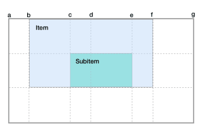 Diagram showing that line names apply to the grid and subgrid