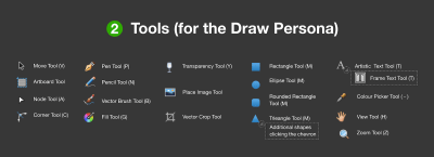 Tools for the (default) draw persona in Affinity Designer.