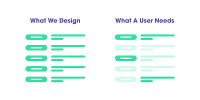 what we design vs. what a user needs