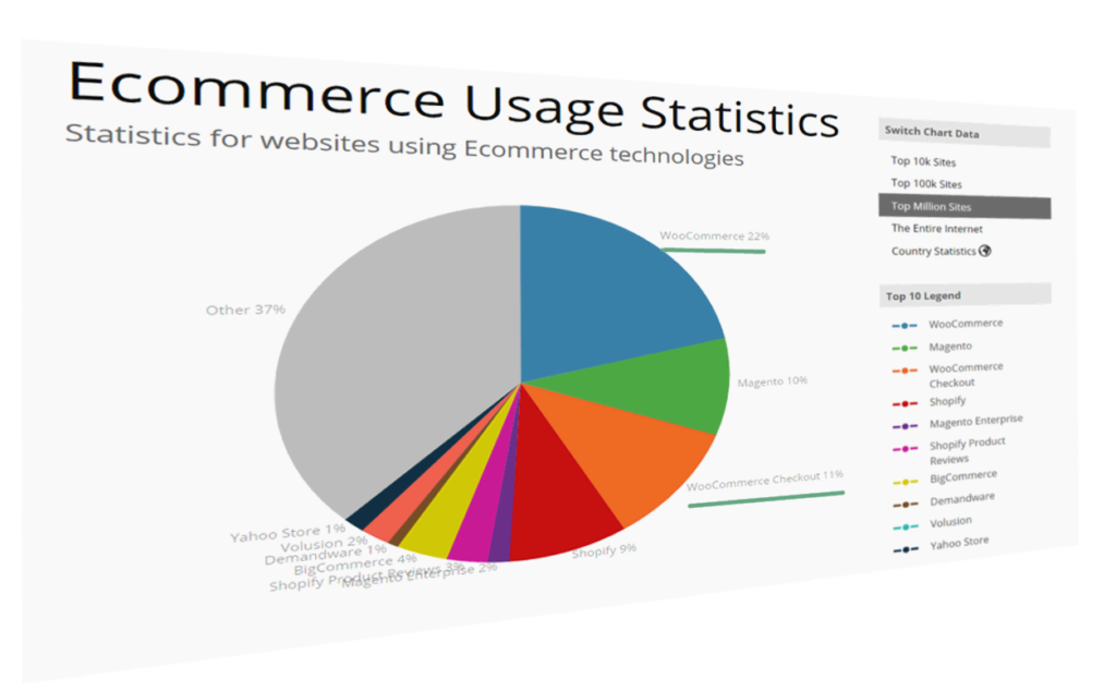 The Complete Guide to WordPress Performance Optimization