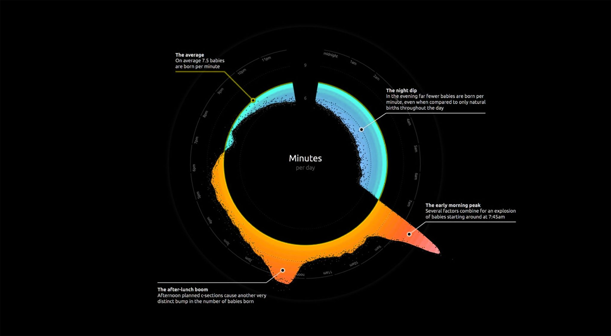 10 Data Visualization Best Practices for the Web
