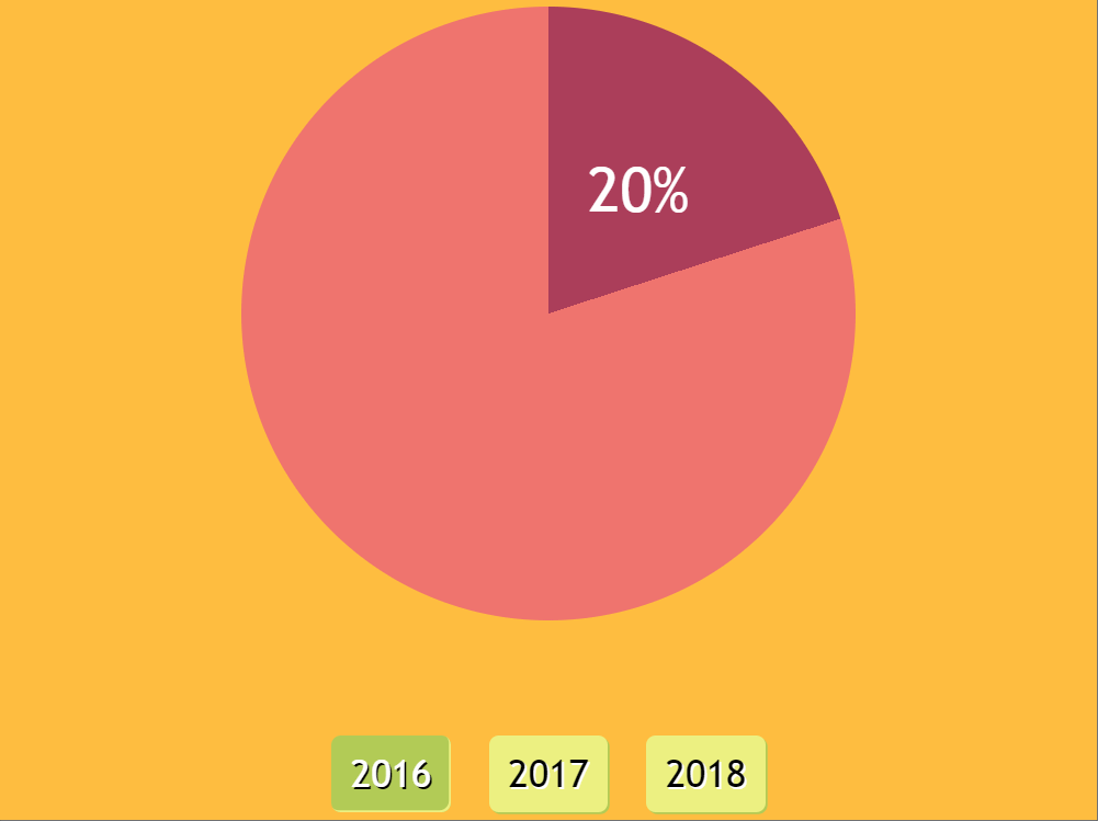 Simple Interactive Pie Chart with CSS Variables and Houdini Magic