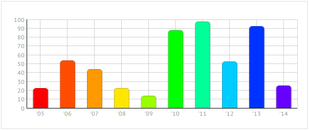 Data Visualization with Webix