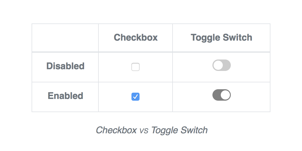 Build a Custom Toggle Switch with React